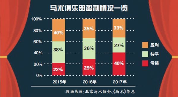 罗牛山旗下赛马小镇项目获批 资本竞速入局海