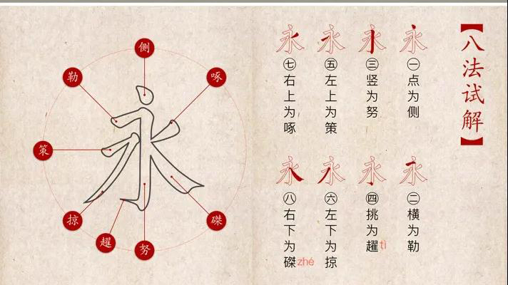 文津讲堂|永字八法(一)——楷书的基本点画 文津讲堂|永字八法(一)——楷书的基本点画