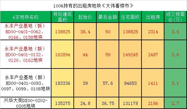 能买房吗?从2017年北京销冠排行,预测2018年
