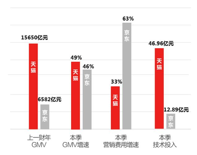 连续7天股价下行 今日暴跌超6%!京东股市表现