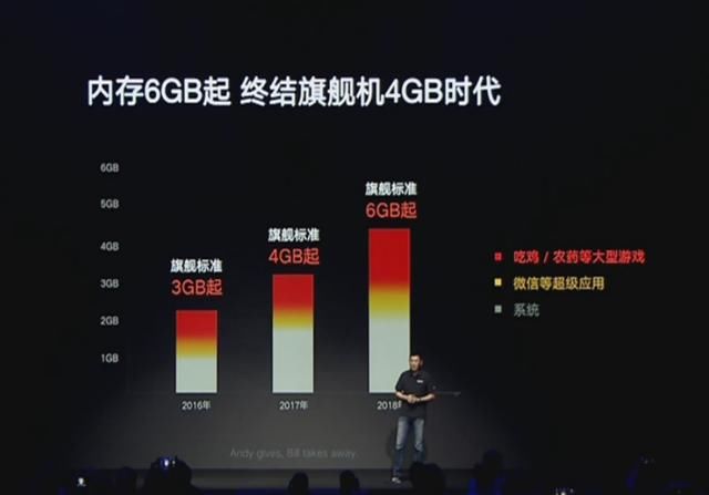 联想Z5发布会回顾:全程对比小米;处理器骁龙6