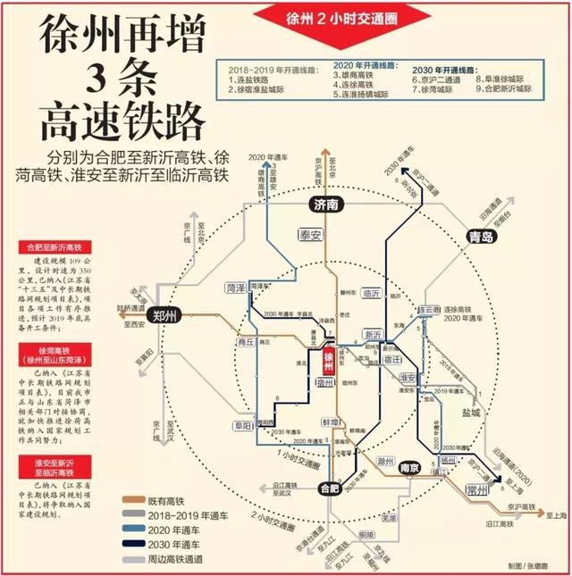 身为国家100个大型高铁枢纽站城市, 大徐州的高铁版图又又又又增加了!