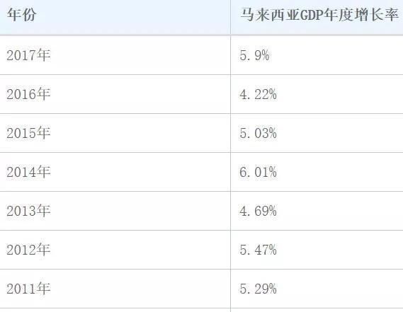 仅有四个发达国家,为何却说下一个不是中国而