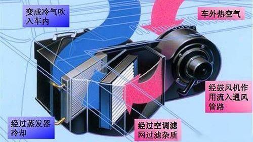 共抗疫情 胖邵养车特辑 第二期:如何让车内空气更清新之空调滤芯 共抗疫情 胖邵养车特辑 第二期:如何让车内空气更清新之空调滤芯