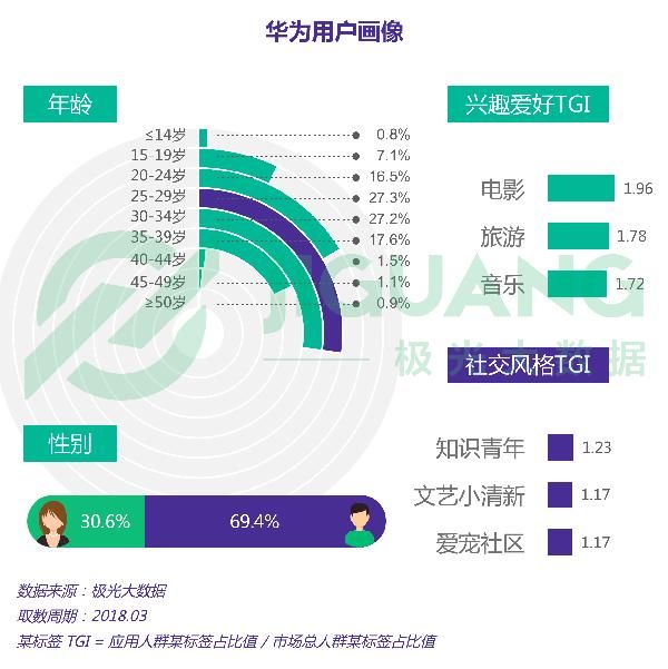 5G旗舰新机HTCU12+|小米8重磅功能坐实|OV
