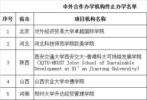 名单丨教育部批准终止234个中外合作办学项目