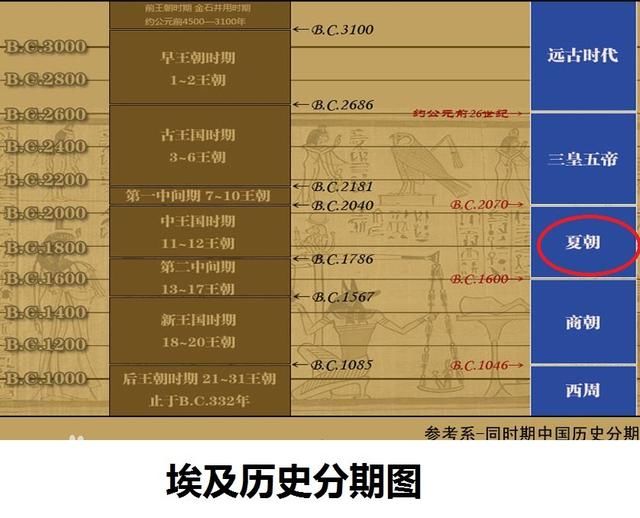 北京时间