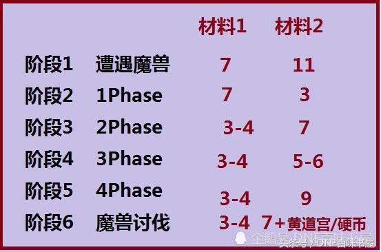 地下城与勇士 DNF 魔兽副本真福利恍惚首饰将