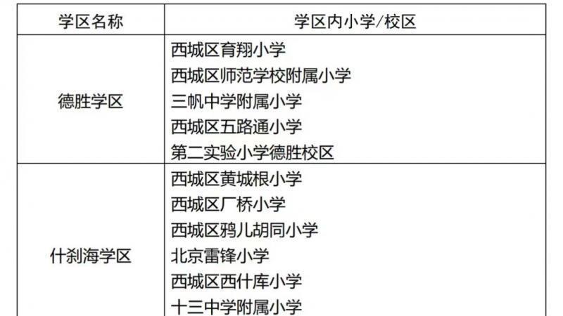 北京西城区今年义务教育阶段学区公布 北京西城区今年义务教育阶段学区公布
