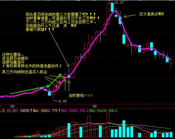 沧银财经:均线知识大全图解