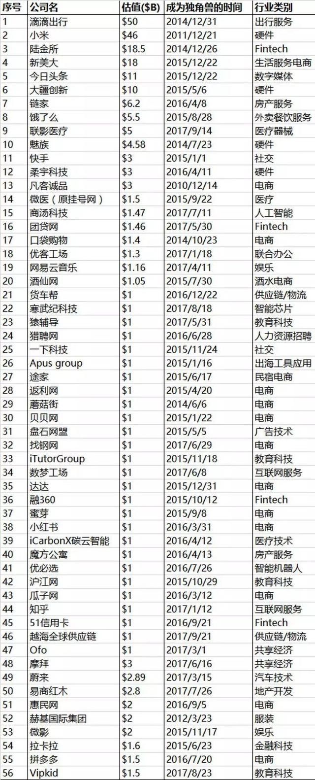 投资关注点:那些回归A股的高科技公司