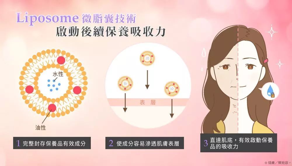 不到100块的西班牙药妆吊打范冰冰同款西班牙