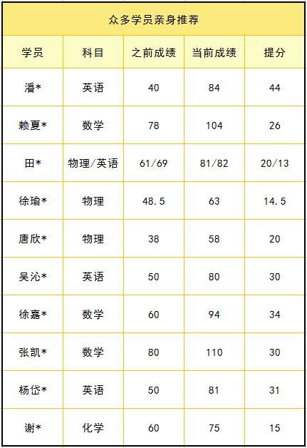 680分清华学霸曝高分真相!高考前差生的惊天逆