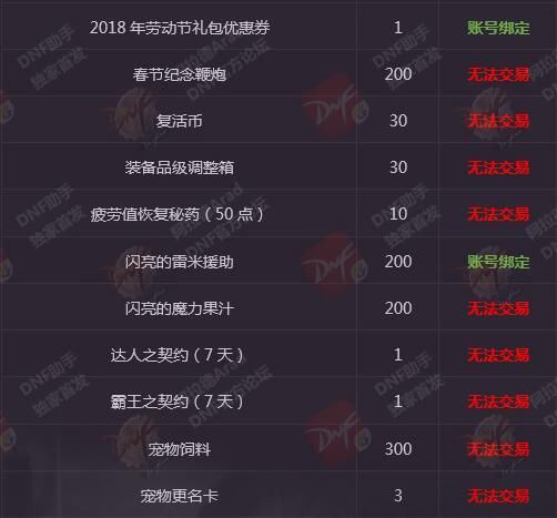 下城与勇士:春节套售价399元,买10套送90SS自