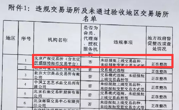和讯315|北交所福丽特复盘一拖再拖 北京市金融局对用户确认其存违规交易品种