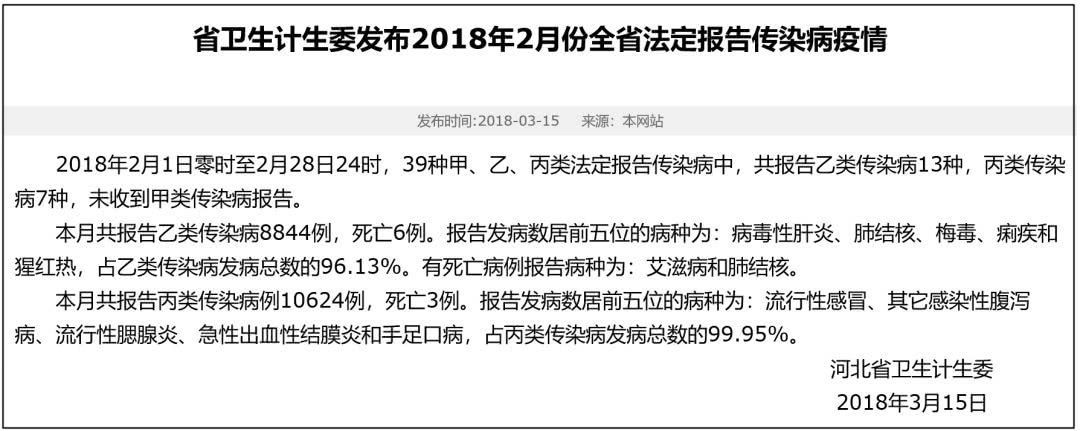 唐山人挺住!河北省发布最新传染病疫情!或迎流