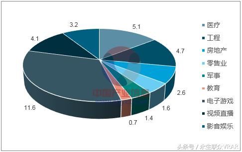 高校新工科项目公示,虚拟现实类成热门专业