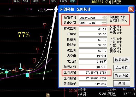 军工股一龙头被严重低估,吸筹两年终现金叉,1