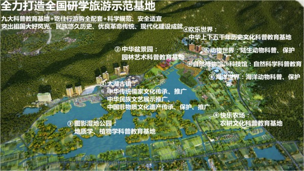 (研学旅游基地分布图)