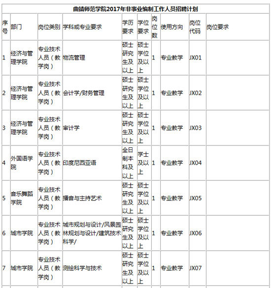 曲靖师范学院招聘52名编外人员 享受五险一金