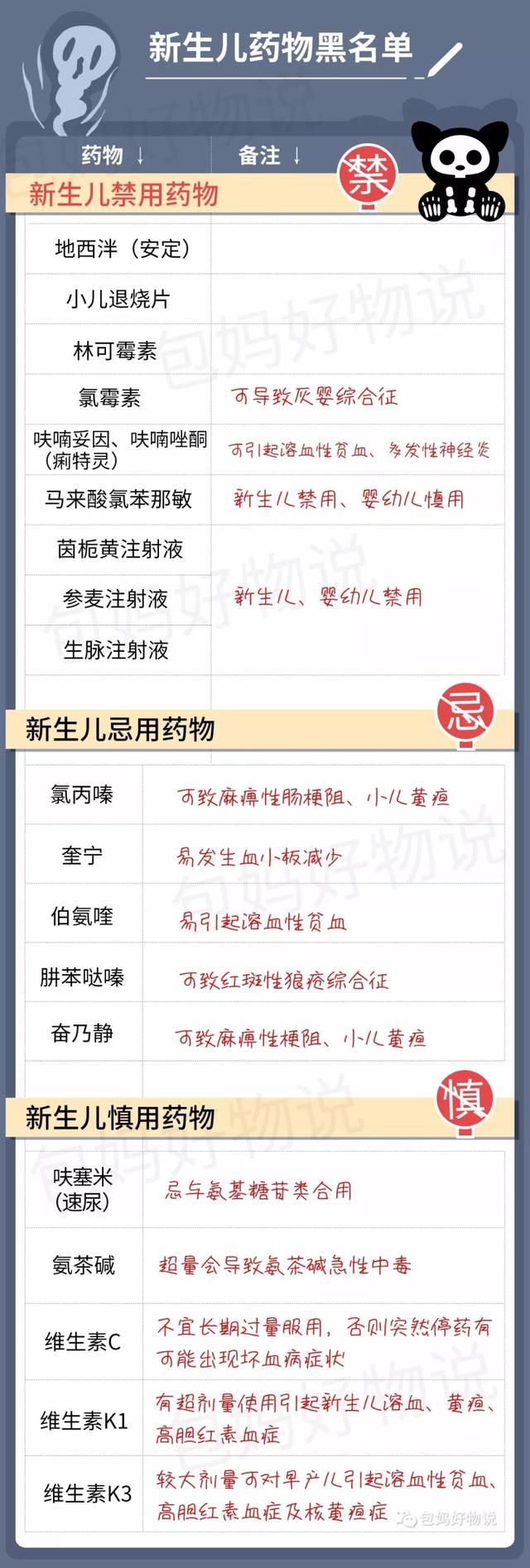 这3款儿童常用药已被药监局禁止使用!儿童用药