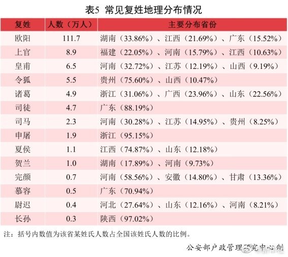 斯琴姓图片