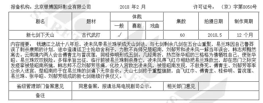 总数较去年同期猛增超6成,古装题材增加近50%