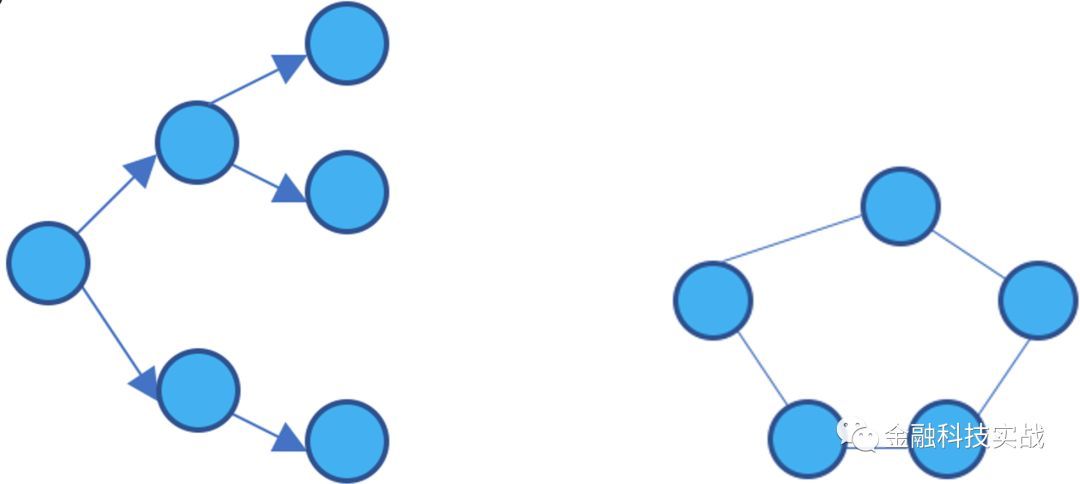 社交网络分析与金融反欺诈应用