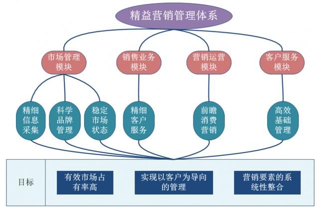 案例分享|传统营销变革+数字化转型--万和的精