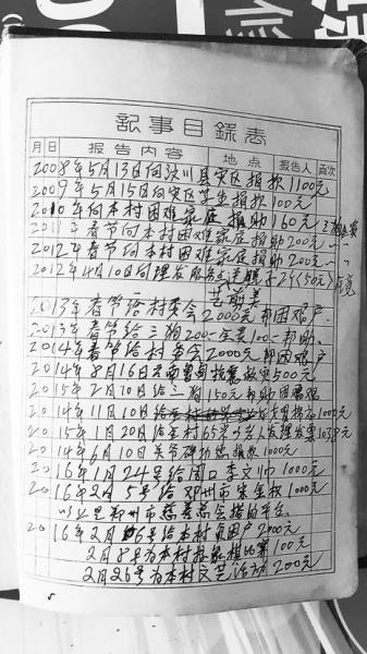 八旬老人的“十三五”慈善规划 每天省13.5元把钱捐给需要的人 八旬老人的“十三五”慈善规划 每天省13.5元把钱捐给需要的人