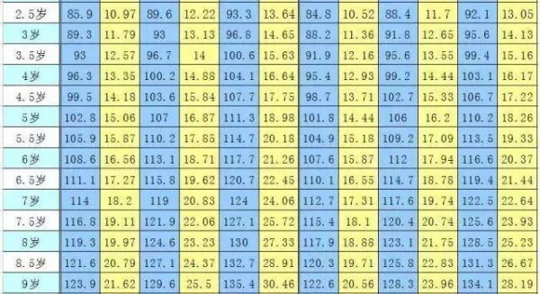 13岁男孩骨龄达到16岁,预测身高只有1米6!