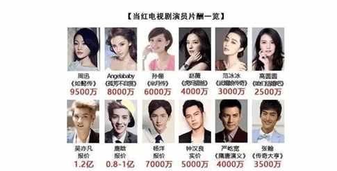 张嘉译患不死癌症,爱和王璐丹拍吻戏,相比鹿晗