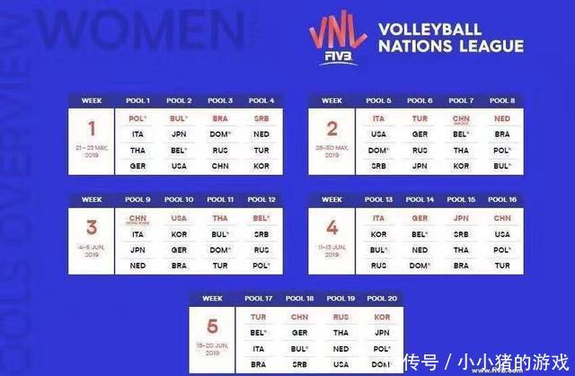 2019世界女排联赛分站赛赛程出炉朱婷或缺席