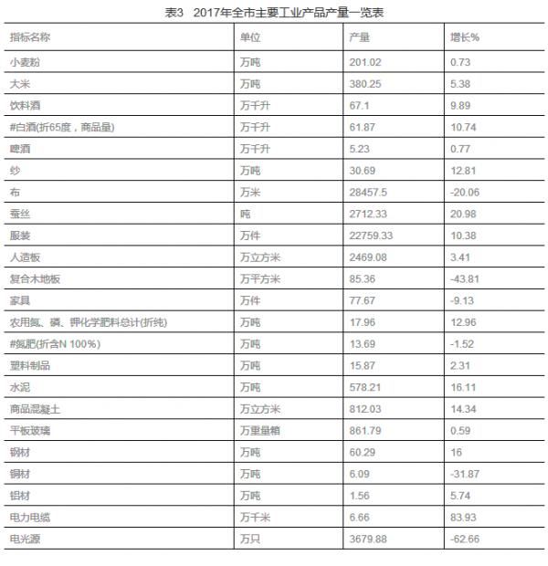 权威发布!宿迁市2017年国民经济和社会发展统计公报