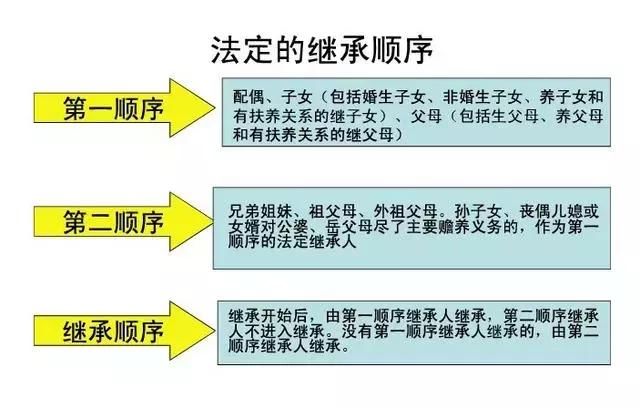 2018继承法解释:七大姑八大姨都有权分遗产?