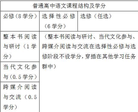 2017高中语文新课标颁布,这几个新变化老师都