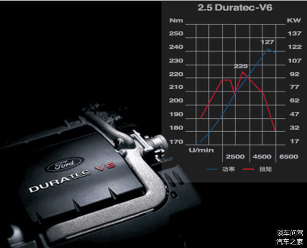 二手国产、合资和进口车区别大么?哪种性价比