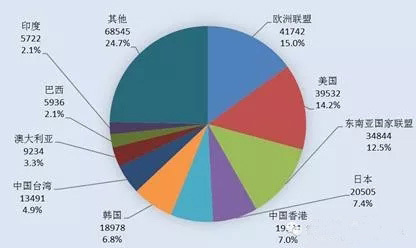 中国人口占世界总量_...0年第六次全国人口普查,我国人口总数是 A.6.02亿B.10.3(3)