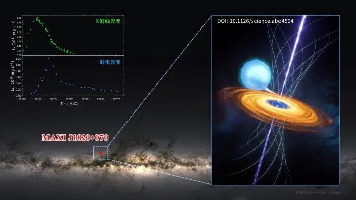 黑洞研究重要发现！祝贺中国科学家