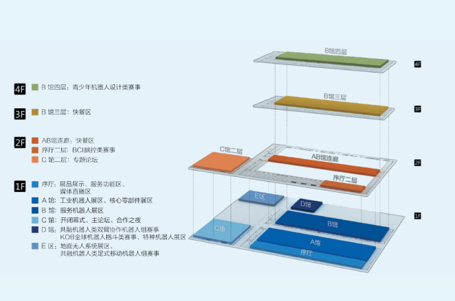 带您探馆!抢先感受2018世界机器人大会——博览会 带您探馆!抢先感受2018世界机器人大会——博览会