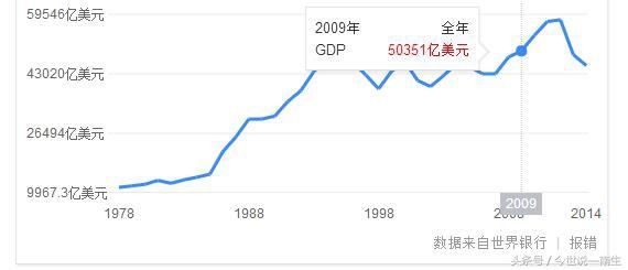 有印度人问:2025年中国GDP可能超过美国,那印
