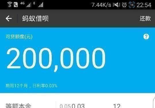 逾期罚息对比 微粒贷:如果逾期的话,那么其罚息的计