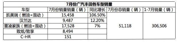 豐田失算了？滿載新科技的重磅新車，首月僅賣151輛，國人精明了 科技 第2張