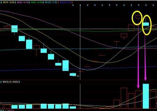 妖孽!头天放量涨停,次日放量跌停,内幕揭露之后