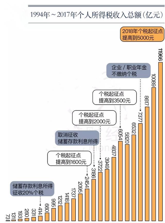 个人所得税申报表模板_月收入5000个人所得税(2)