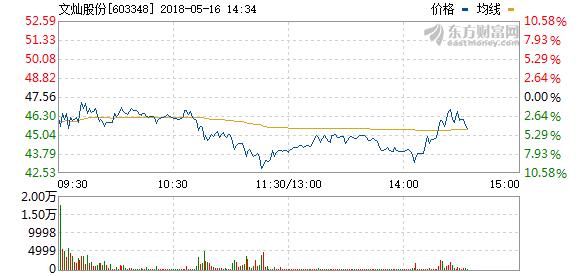 次新股第一龙头觉醒,神秘机构530亿增持,5月有
