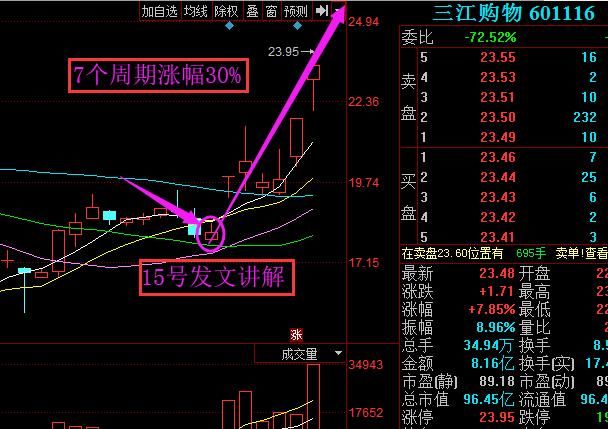 错过京东方A,又一中国芯片重组上市获批,18