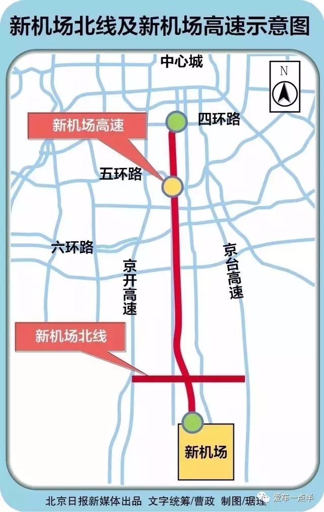 大北京同时建这8条高速路!这回到您家了没?