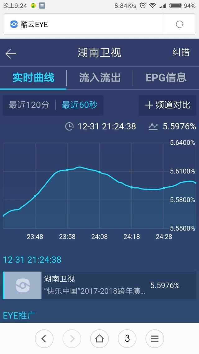 薛之谦燃爆江苏卫视跨年,湖南卫视各个节目都