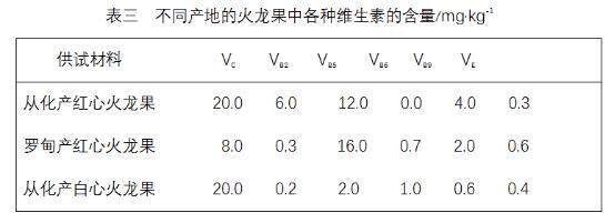 吃红火龙果小便会变红是怎么回事?
